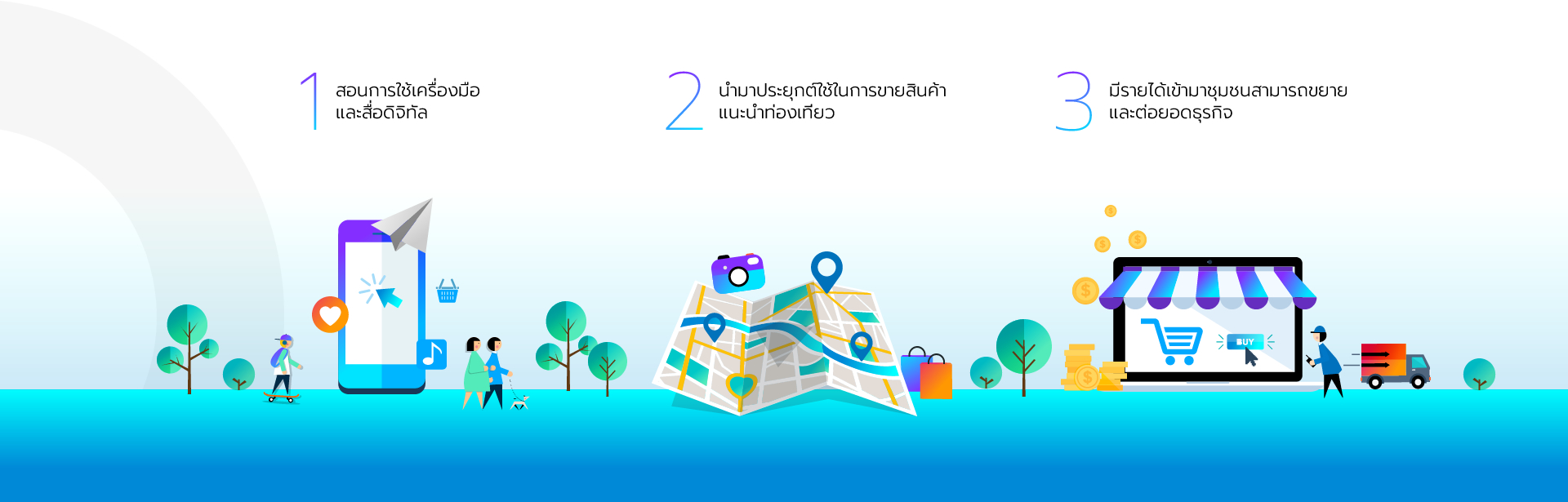 csr โครงการ TYC สอดคล้องกับนโยบาย Digital Economy