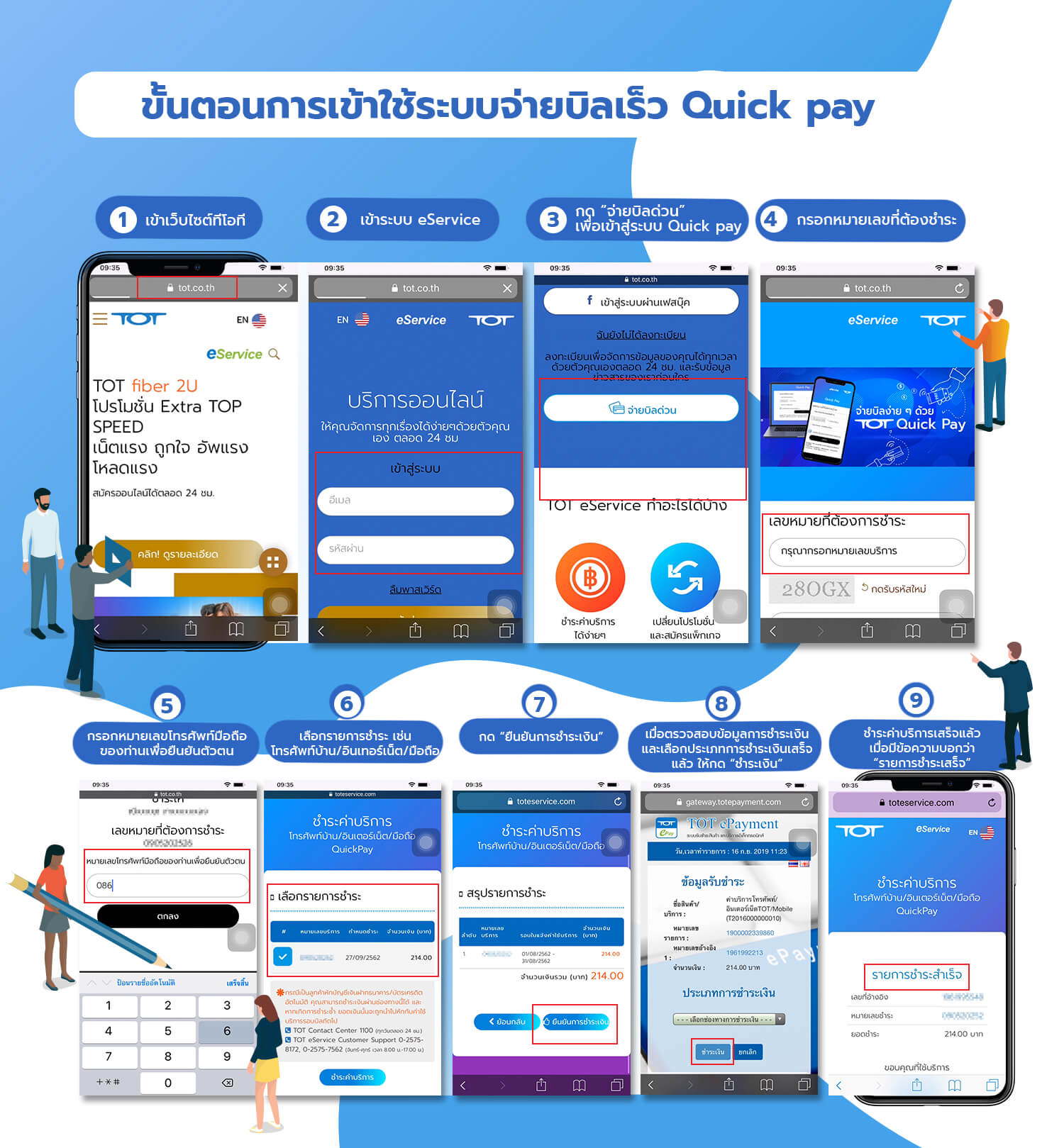 TOT-Article3-eService-One-Stop-Service