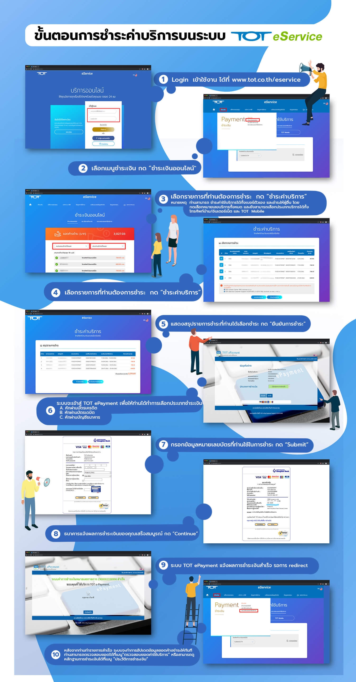 TOT-Article4-eService-One-Stop-Service