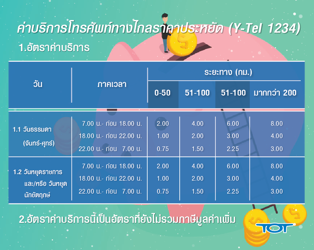 Y-Tel 1234 Table