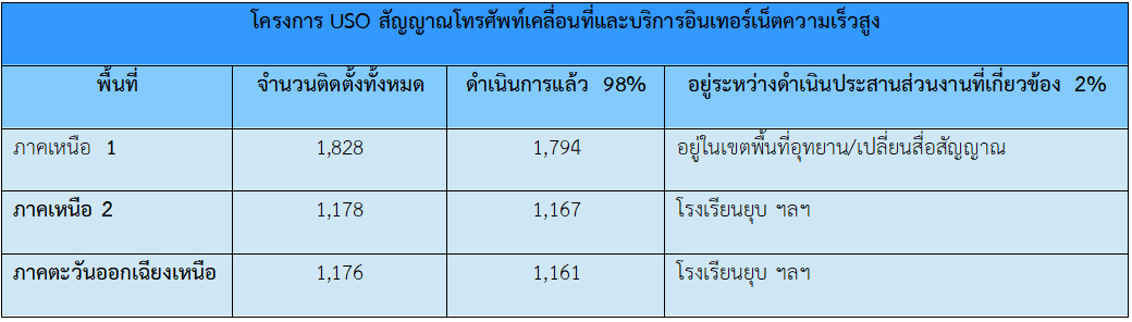 usonet98percent