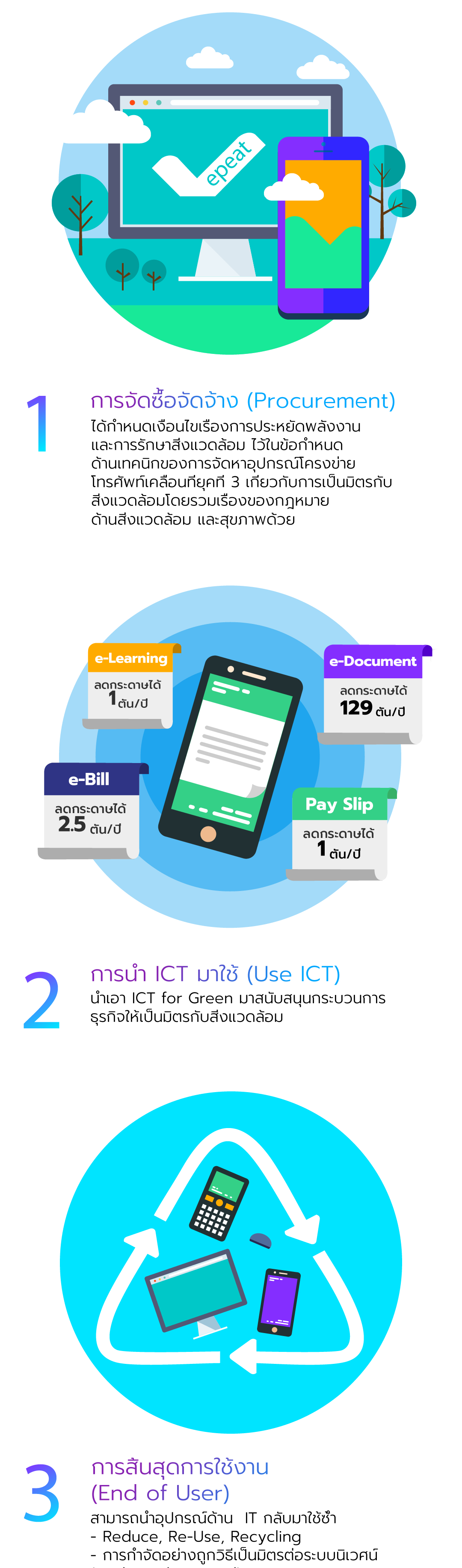 csr นโยบายด้านสิ่งแวดล้อม