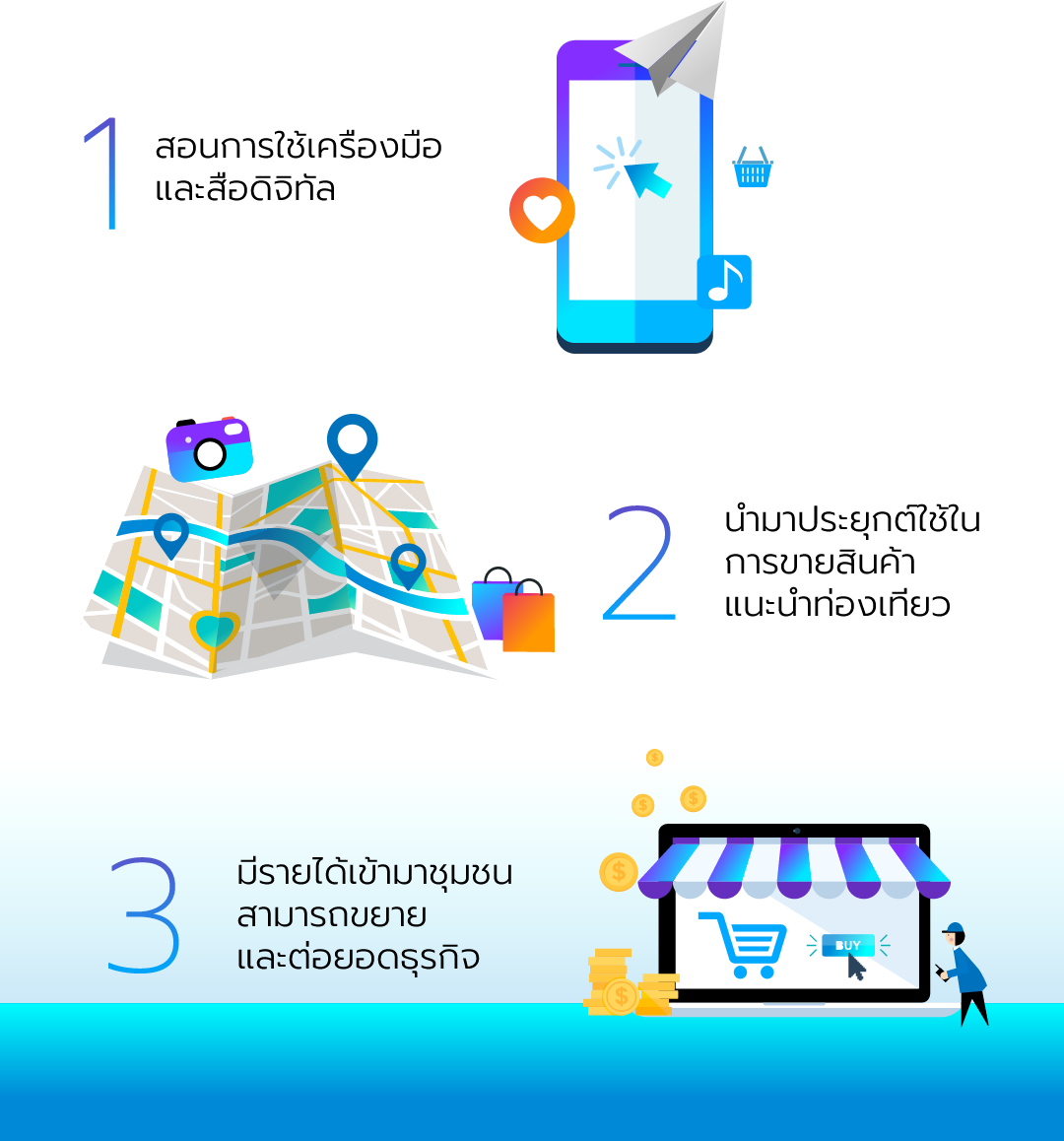 csr โครงการ TYC สอดคล้องกับนโยบาย Digital Economy